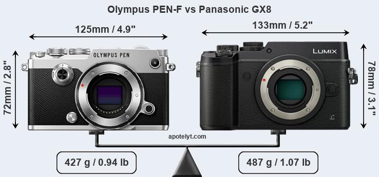Size Olympus PEN-F vs Panasonic GX8