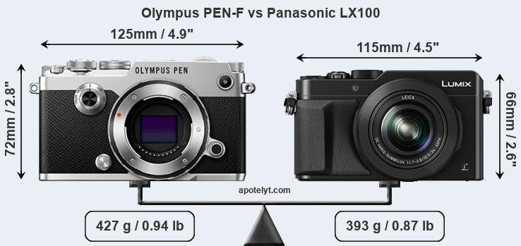 Size Olympus PEN-F vs Panasonic LX100