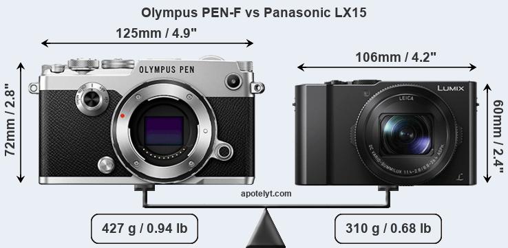 Size Olympus PEN-F vs Panasonic LX15