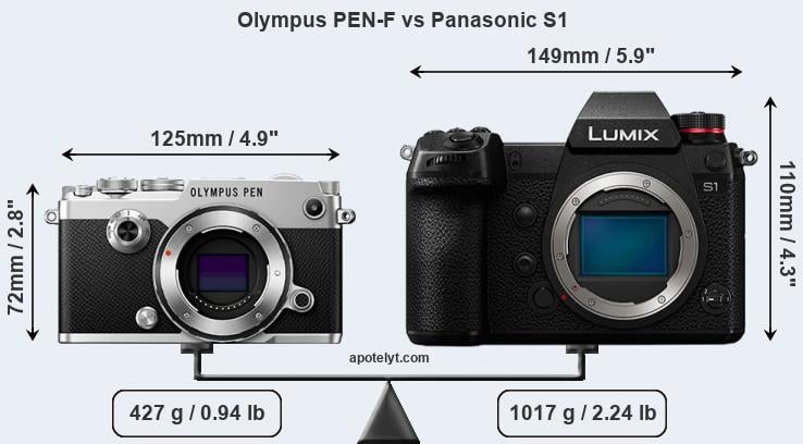 Size Olympus PEN-F vs Panasonic S1