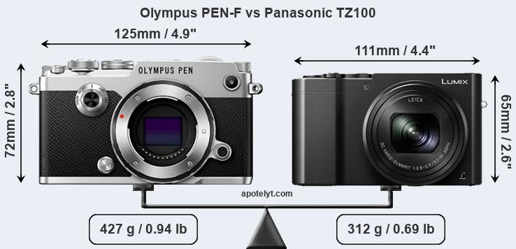 Size Olympus PEN-F vs Panasonic TZ100