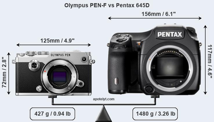 Size Olympus PEN-F vs Pentax 645D