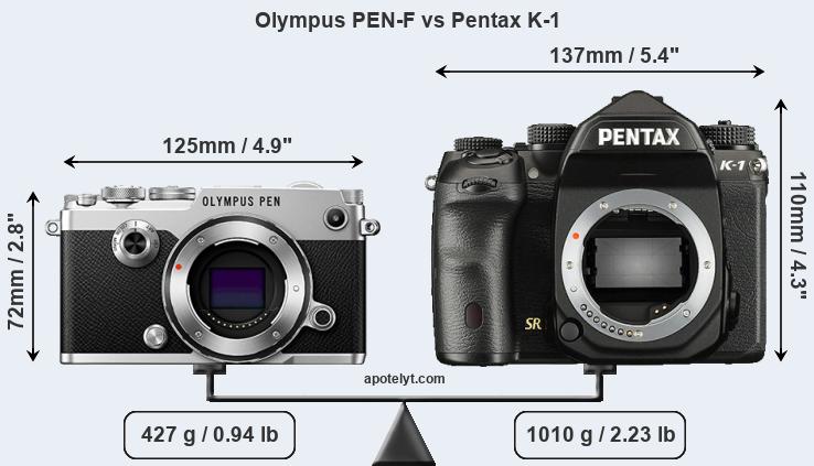 Size Olympus PEN-F vs Pentax K-1