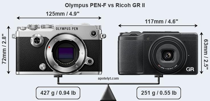 Size Olympus PEN-F vs Ricoh GR II