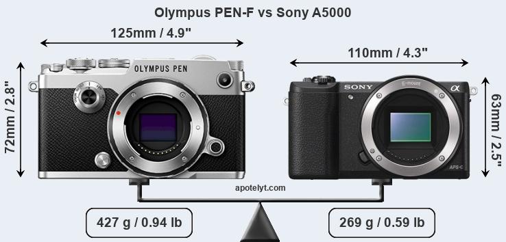 Size Olympus PEN-F vs Sony A5000