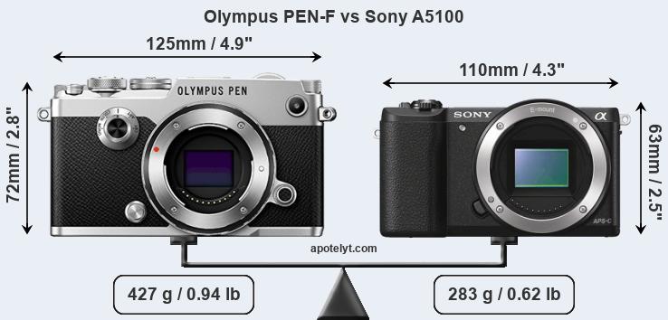 Size Olympus PEN-F vs Sony A5100