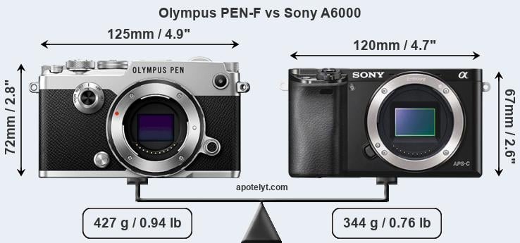 Size Olympus PEN-F vs Sony A6000