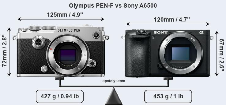 Size Olympus PEN-F vs Sony A6500