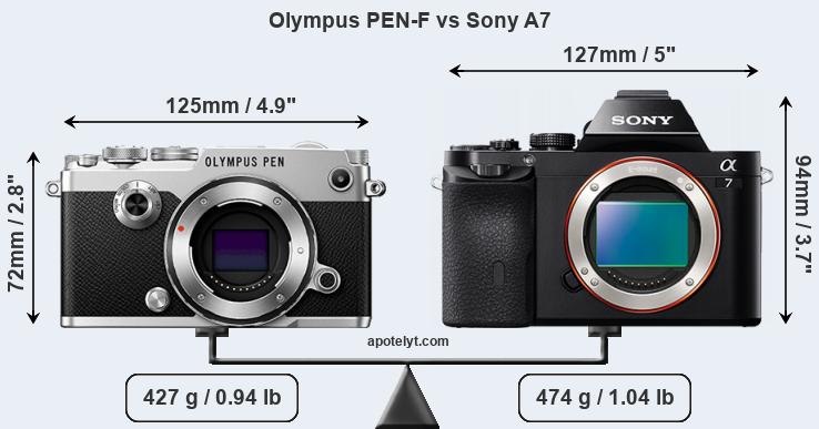 Size Olympus PEN-F vs Sony A7