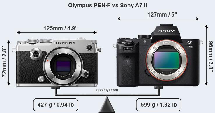 Size Olympus PEN-F vs Sony A7 II