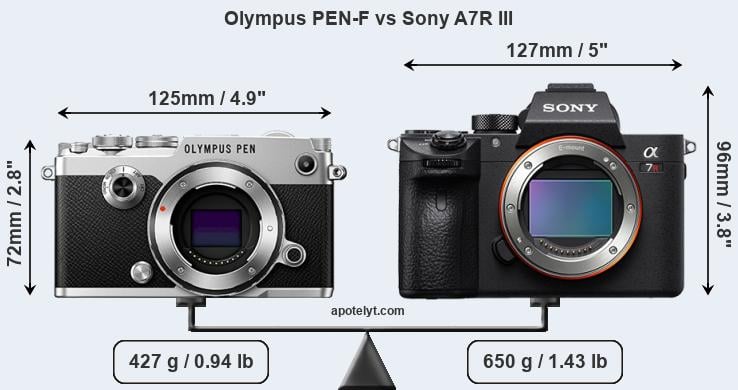 Size Olympus PEN-F vs Sony A7R III