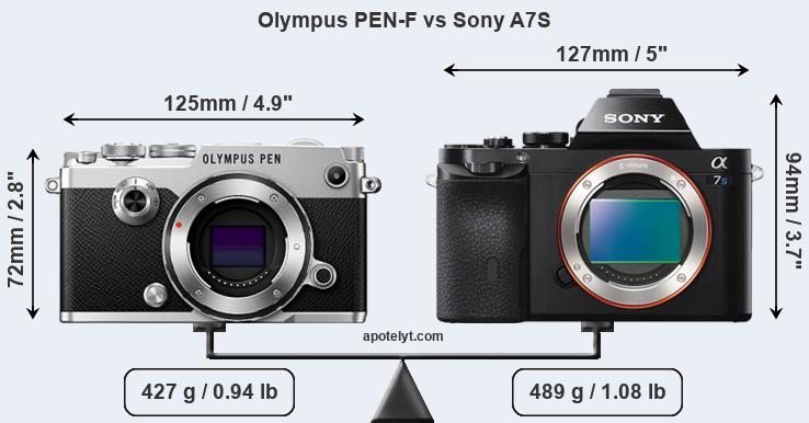 Size Olympus PEN-F vs Sony A7S