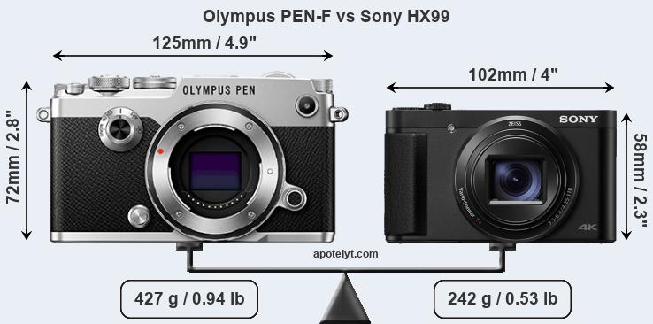 Size Olympus PEN-F vs Sony HX99