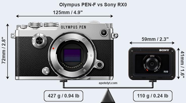 Size Olympus PEN-F vs Sony RX0