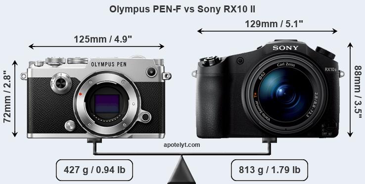 Size Olympus PEN-F vs Sony RX10 II