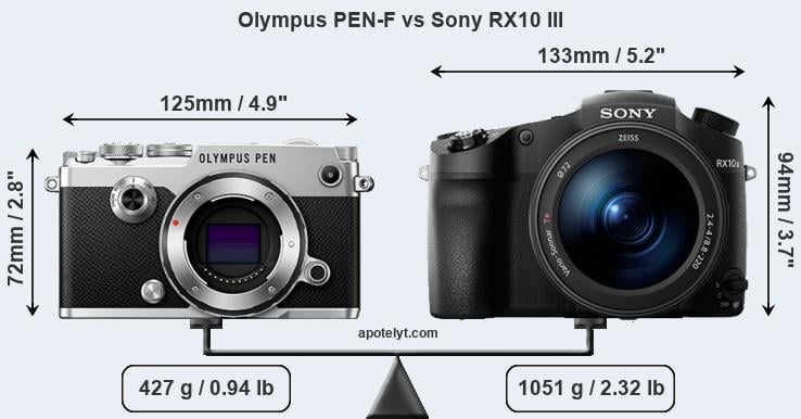 Size Olympus PEN-F vs Sony RX10 III