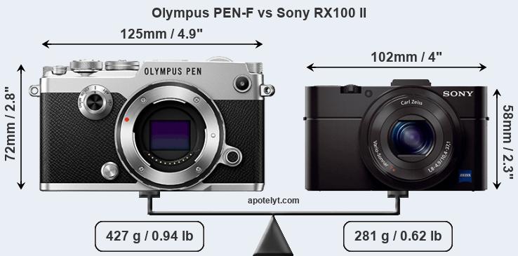 Size Olympus PEN-F vs Sony RX100 II