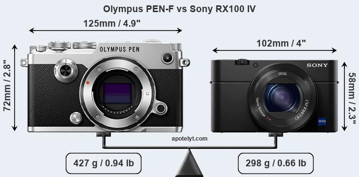 Size Olympus PEN-F vs Sony RX100 IV