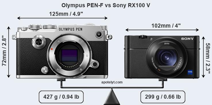 Size Olympus PEN-F vs Sony RX100 V