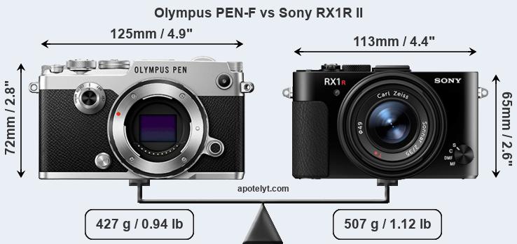 Size Olympus PEN-F vs Sony RX1R II