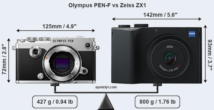 Size Olympus PEN-F vs Zeiss ZX1