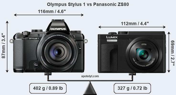 Size Olympus Stylus 1 vs Panasonic ZS80