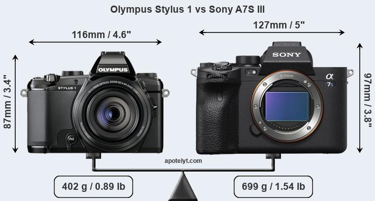 Size Olympus Stylus 1 vs Sony A7S III