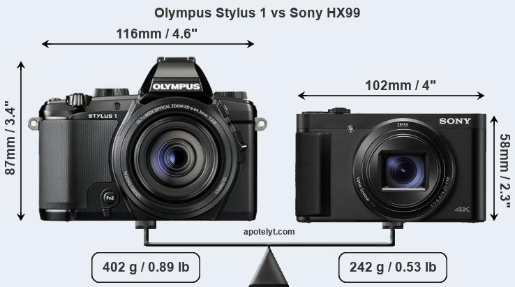 Size Olympus Stylus 1 vs Sony HX99