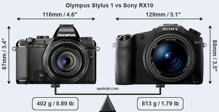 Size Olympus Stylus 1 vs Sony RX10