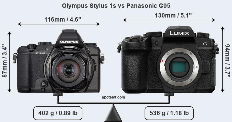 Size Olympus Stylus 1s vs Panasonic G95