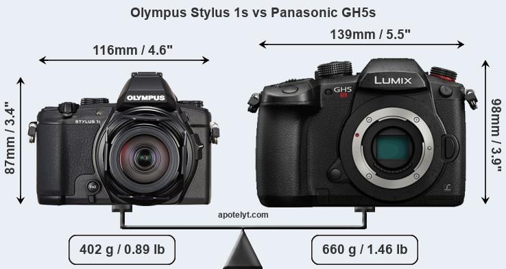 Size Olympus Stylus 1s vs Panasonic GH5s