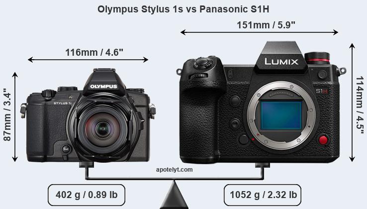 Size Olympus Stylus 1s vs Panasonic S1H