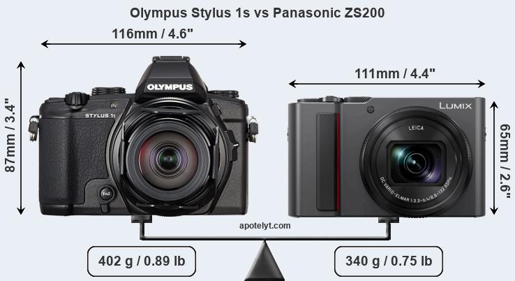 Size Olympus Stylus 1s vs Panasonic ZS200