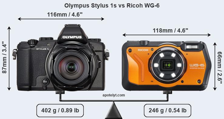 Size Olympus Stylus 1s vs Ricoh WG-6