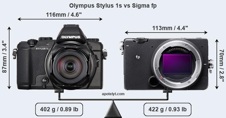Size Olympus Stylus 1s vs Sigma fp