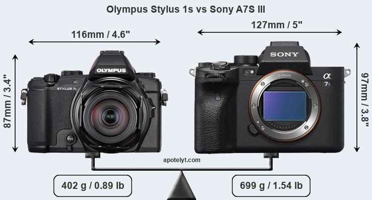 Size Olympus Stylus 1s vs Sony A7S III