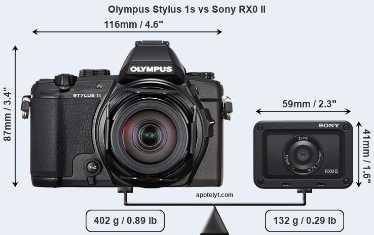 Size Olympus Stylus 1s vs Sony RX0 II
