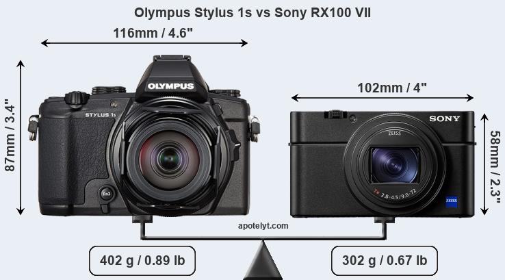 Size Olympus Stylus 1s vs Sony RX100 VII
