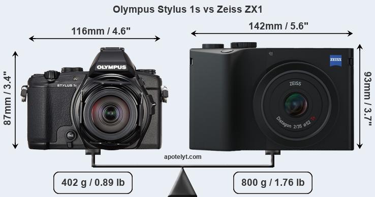 Size Olympus Stylus 1s vs Zeiss ZX1