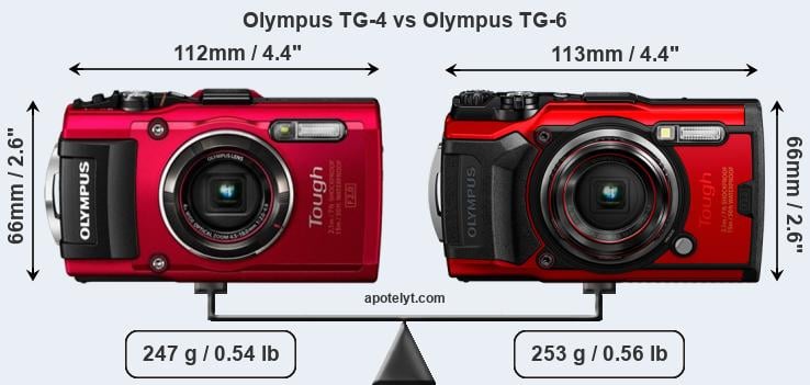 Size Olympus TG-4 vs Olympus TG-6