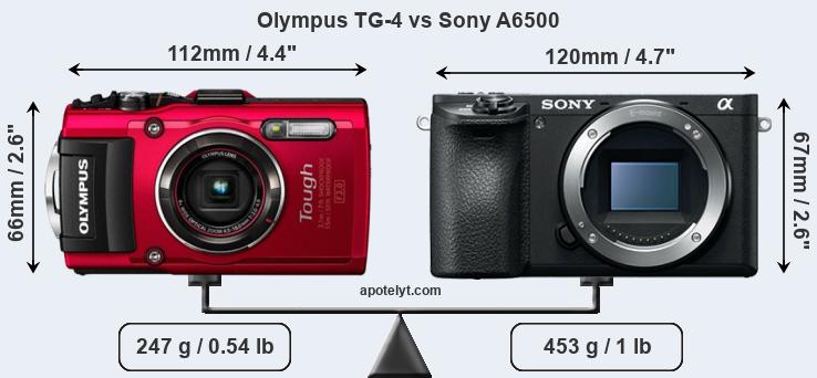 Size Olympus TG-4 vs Sony A6500