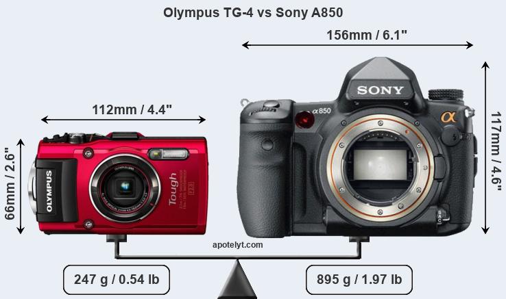 Size Olympus TG-4 vs Sony A850
