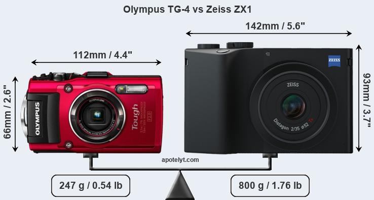 Size Olympus TG-4 vs Zeiss ZX1