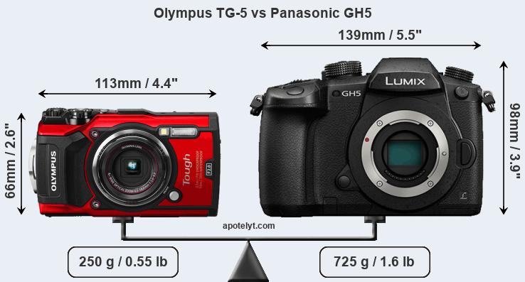 Size Olympus TG-5 vs Panasonic GH5