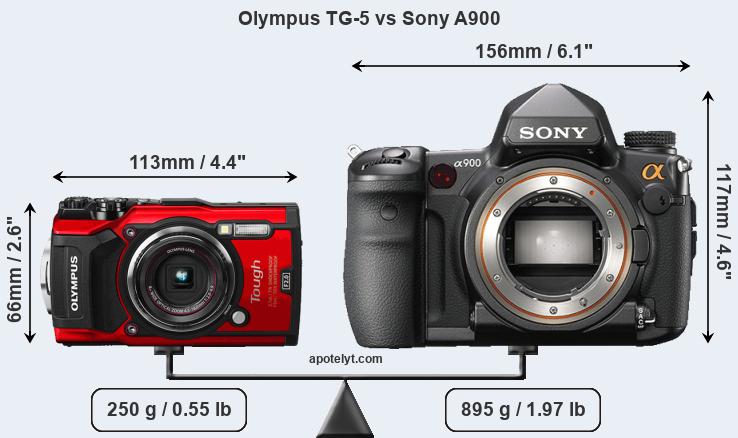 Size Olympus TG-5 vs Sony A900