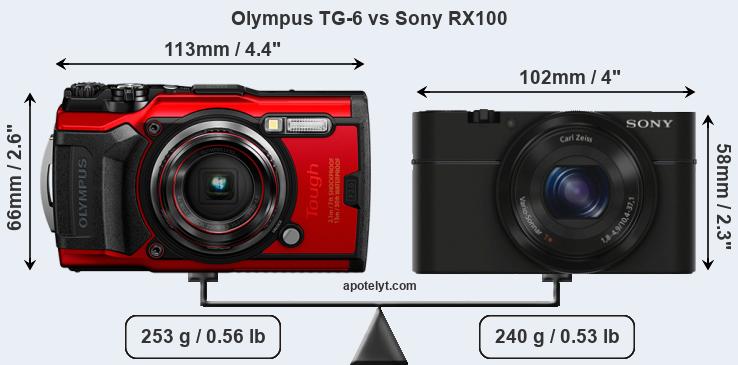 Size Olympus TG-6 vs Sony RX100