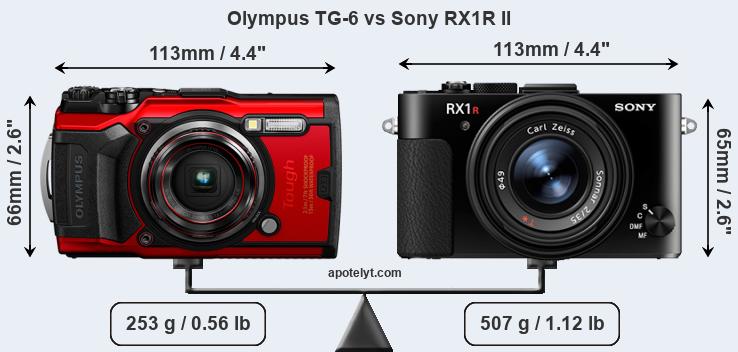Size Olympus TG-6 vs Sony RX1R II