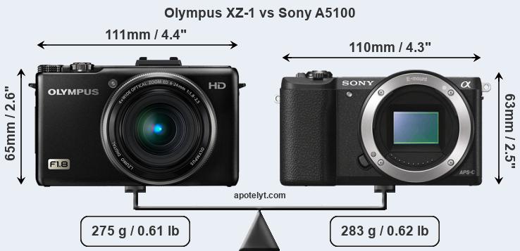 Size Olympus XZ-1 vs Sony A5100