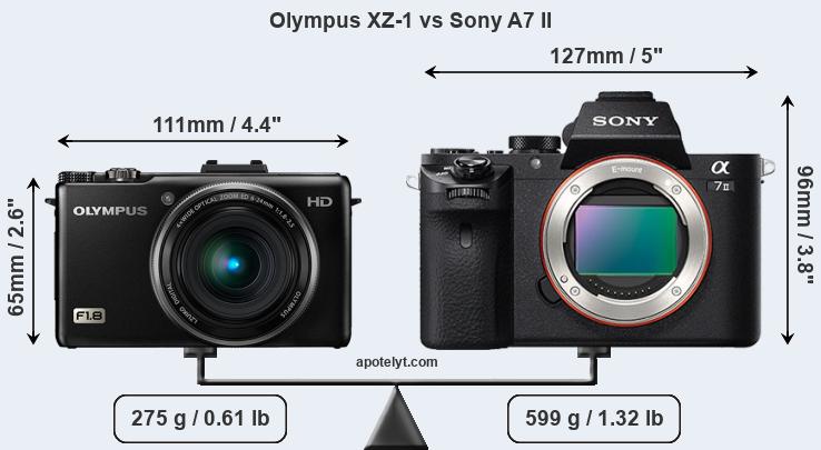 Size Olympus XZ-1 vs Sony A7 II