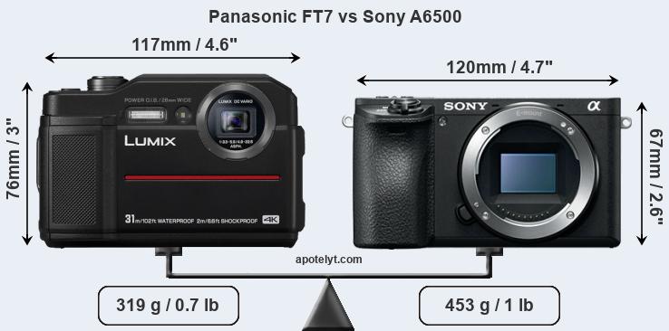Size Panasonic FT7 vs Sony A6500